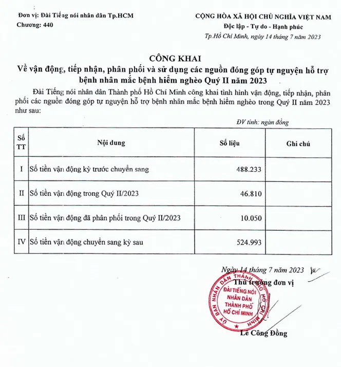 Công khai các nguồn đóng góp hỗ trợ bệnh nhân hiểm nghèo - Quý 2/2023 1