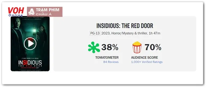 Review Insidious 5: Gia đình Lambert trở lại có đủ giúp 