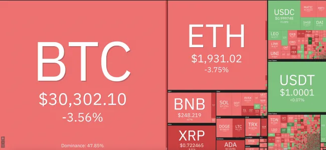 Giá Bitcoin hôm nay 15/7/2023: Lao dốc không phanh 1