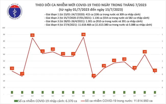 Tình hình dịch Covid-19 tại Việt Nam thời gian qua