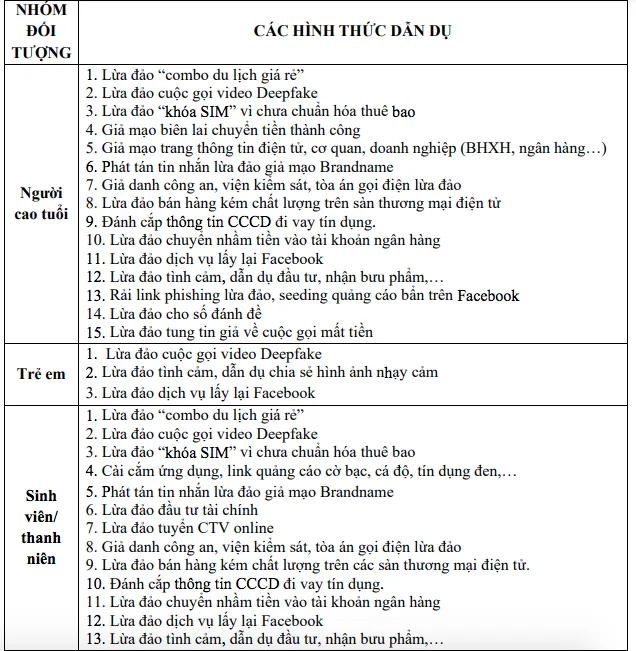 Điểm tin trưa 15/7: Chi hơn 8,5 tỷ đồng vớt rác sông Sài Gòn | Lừa đảo lãi suất cho vay chỉ 1%/tháng 2