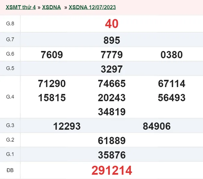 XSDNG 15/7 - Kết quả xổ số Đà Nẵng hôm nay thứ 7 ngày 15/7/2023