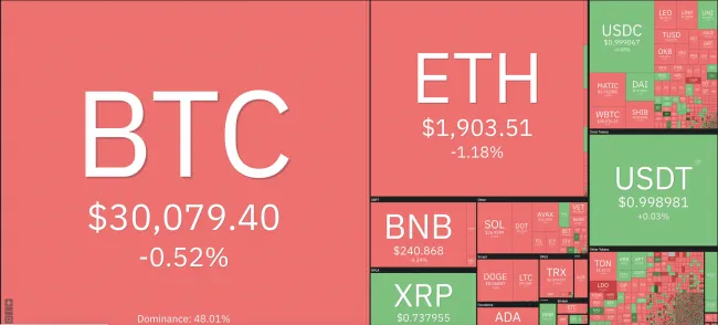 Giá Bitcoin hôm nay 17/7/2023: Ổn định, sàn Binance tiếp tục sa thải nhân viên 1