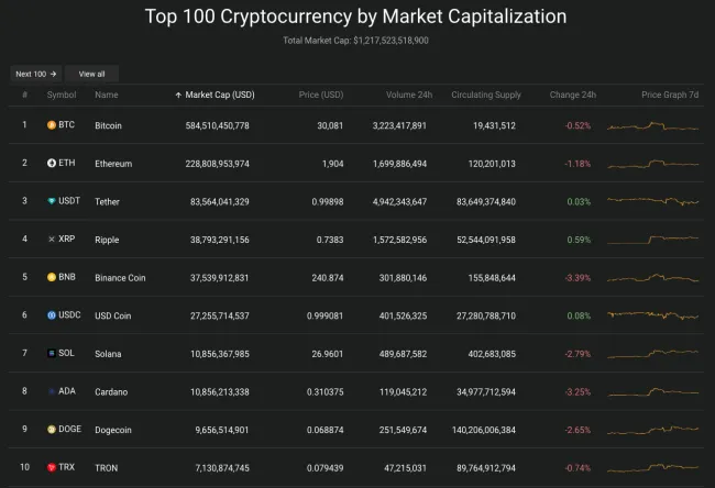 Giá Bitcoin hôm nay 17/7/2023: Ổn định, sàn Binance tiếp tục sa thải nhân viên 2