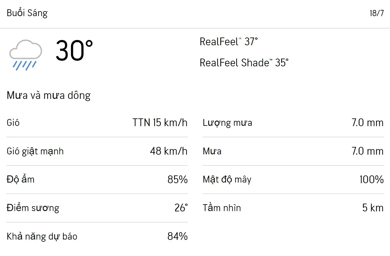 Dự báo thời tiết TPHCM hôm nay 17/7 và ngày mai 18/7/2023: Sáng chiều có mưa 4