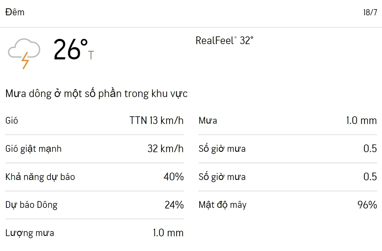 Dự báo thời tiết TPHCM 3 ngày tới (18/7 -20/7): Cả ngày có mưa trời dịu 2