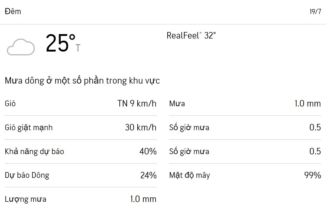 Dự báo thời tiết TPHCM 3 ngày tới (18/7 -20/7): Cả ngày có mưa trời dịu 4