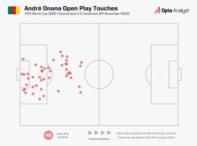 "Mổ băng" Andre Onana: Thủ môn kiến tạo giúp MU thay đổi cuộc chơi 3