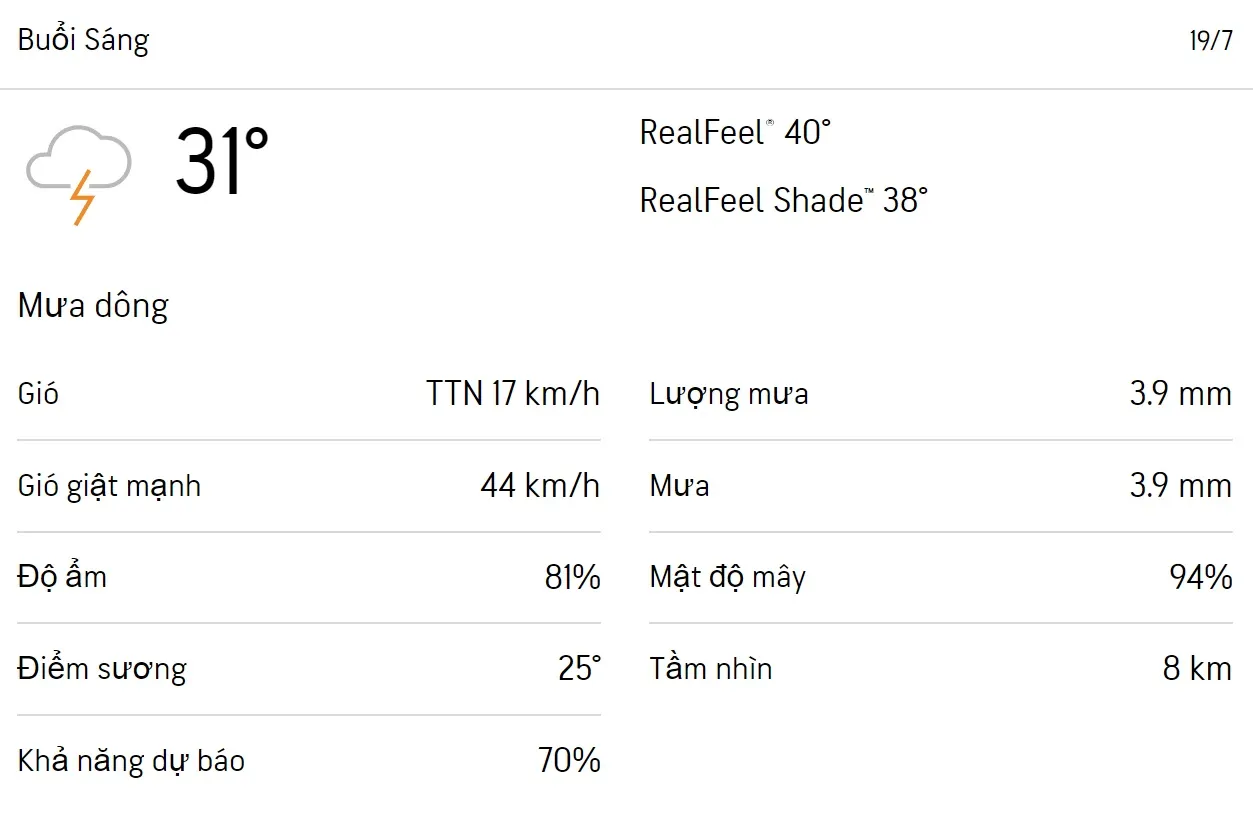 Dự báo thời tiết TPHCM hôm nay 18/7 và ngày mai 19/7/2023: Cả ngày có mư ràoa 4