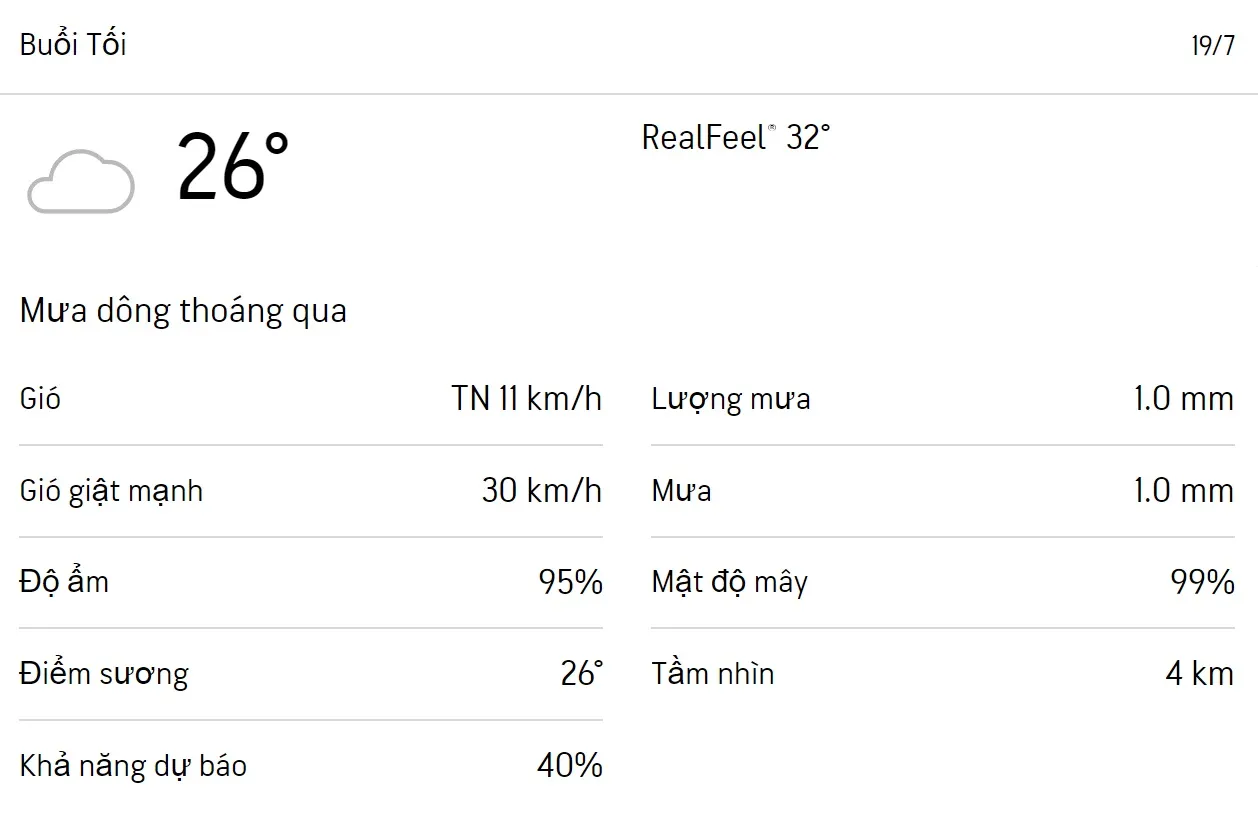Dự báo thời tiết TPHCM hôm nay 18/7 và ngày mai 19/7/2023: Cả ngày có mư ràoa 6