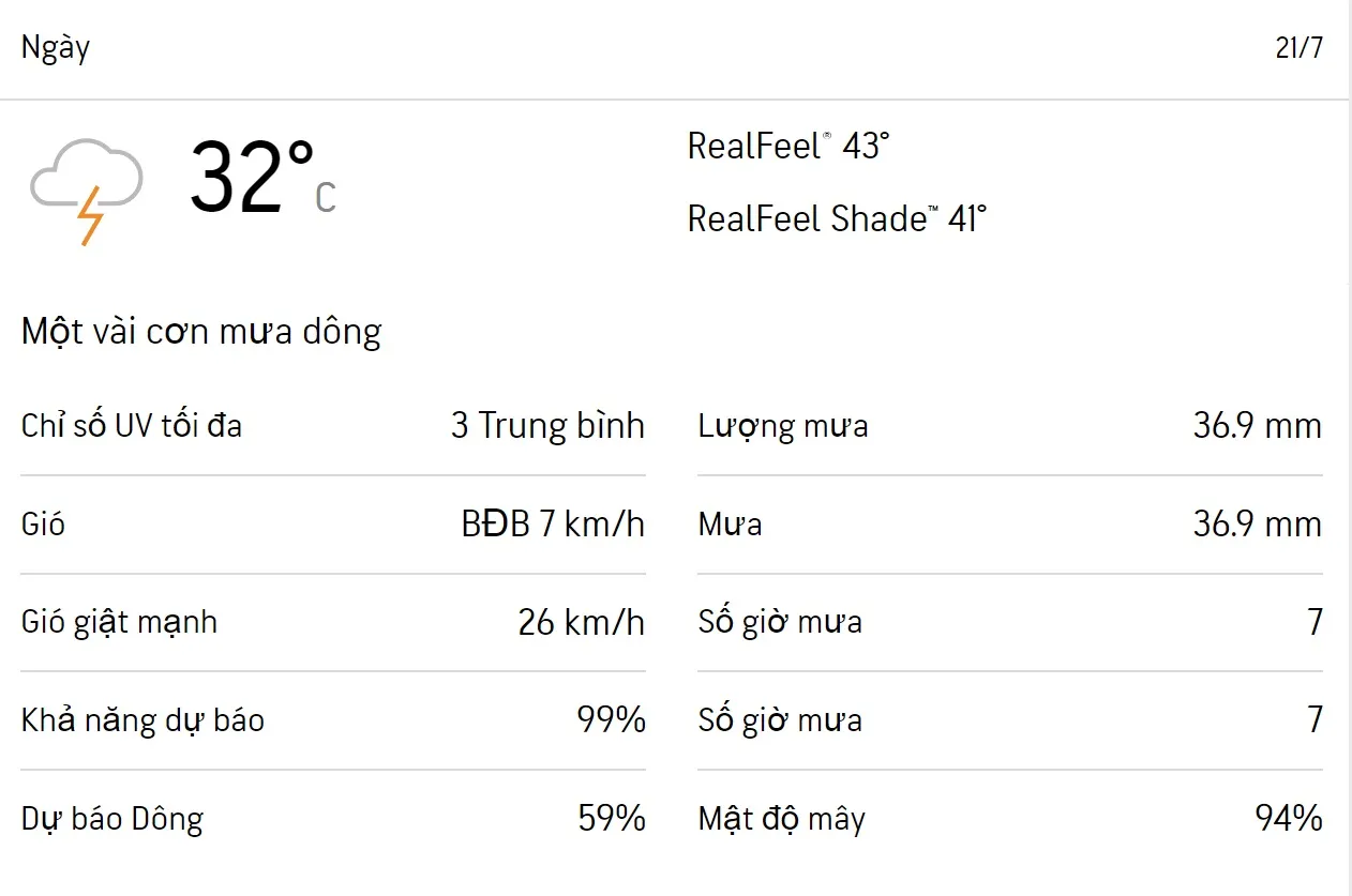 Dự báo thời tiết TPHCM 3 ngày tới (20/7 -22/7): Cả ngày có mưa, UV từ thầp đến trung bình 3