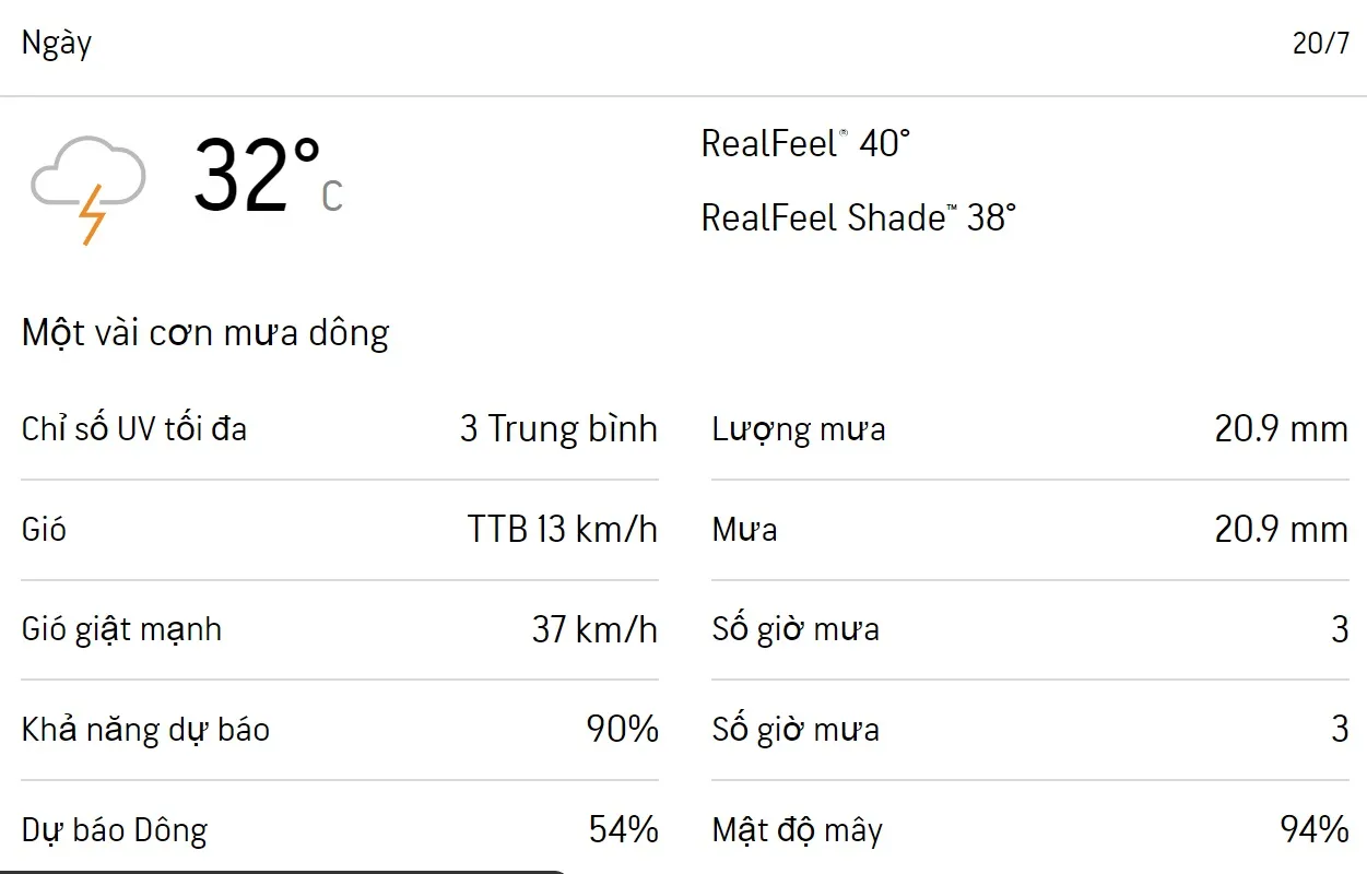 Dự báo thời tiết TPHCM 3 ngày tới (20/7 -22/7): Cả ngày có mưa, UV từ thầp đến trung bình 1