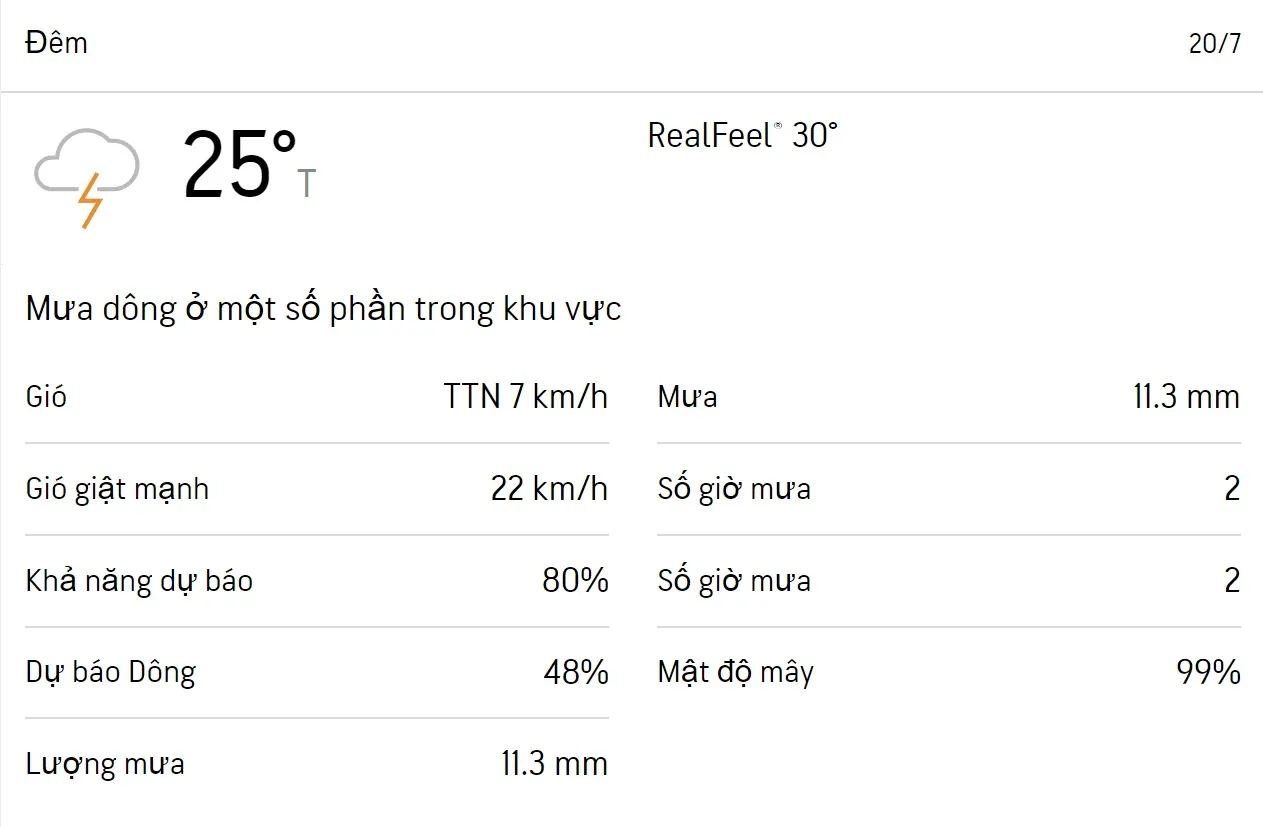 Dự báo thời tiết TPHCM 3 ngày tới (20/7 -22/7): Cả ngày có mưa, UV từ thầp đến trung bình 2