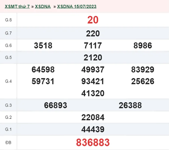 XSDNG 19/7 - Kết quả xổ số Đà Nẵng hôm nay thứ 4 ngày 19/7/2023