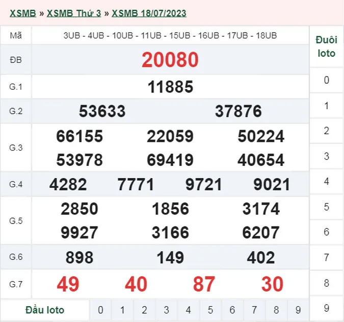 XSMB 19/7 - Kết quả xổ số miền Bắc hôm nay 19/7 - XSMB thứ 4 ngày 19/7/2023