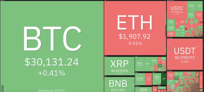 Giá Bitcoin hôm nay 20/7/2023: Bitcoin gieo niềm tin trở lại 1