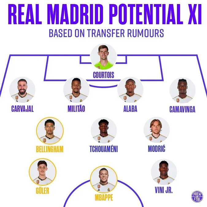 Đội hình trong mơ của Real Madrid 2023-2024 - Ảnh: Internet