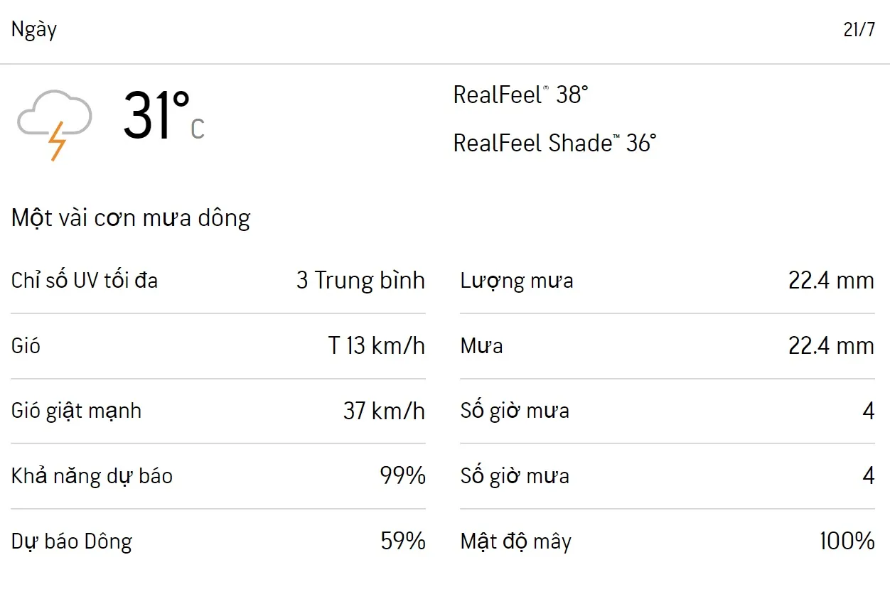 Dự báo thời tiết Vũng Tàu 3 ngày tới (21/7 - 23/7): Cả ngày có mưa rải rác 1