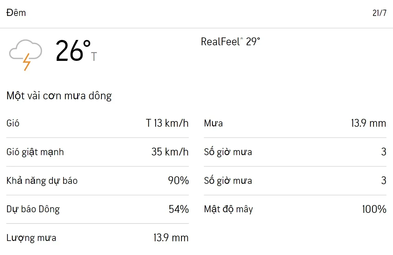 Dự báo thời tiết Vũng Tàu 3 ngày tới (21/7 - 23/7): Cả ngày có mưa rải rác 2