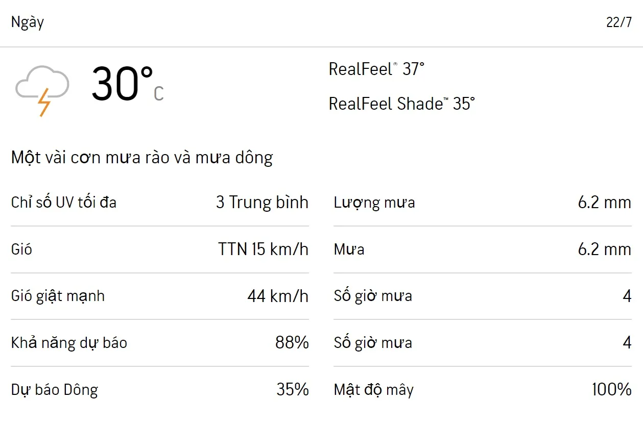 Dự báo thời tiết Vũng Tàu 3 ngày tới (21/7 - 23/7): Cả ngày có mưa rải rác 3