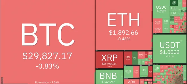 Giá Bitcoin hôm nay 21/7/2023: Giảm mạnh, dao dịch quanh mức 29.000 USD 1