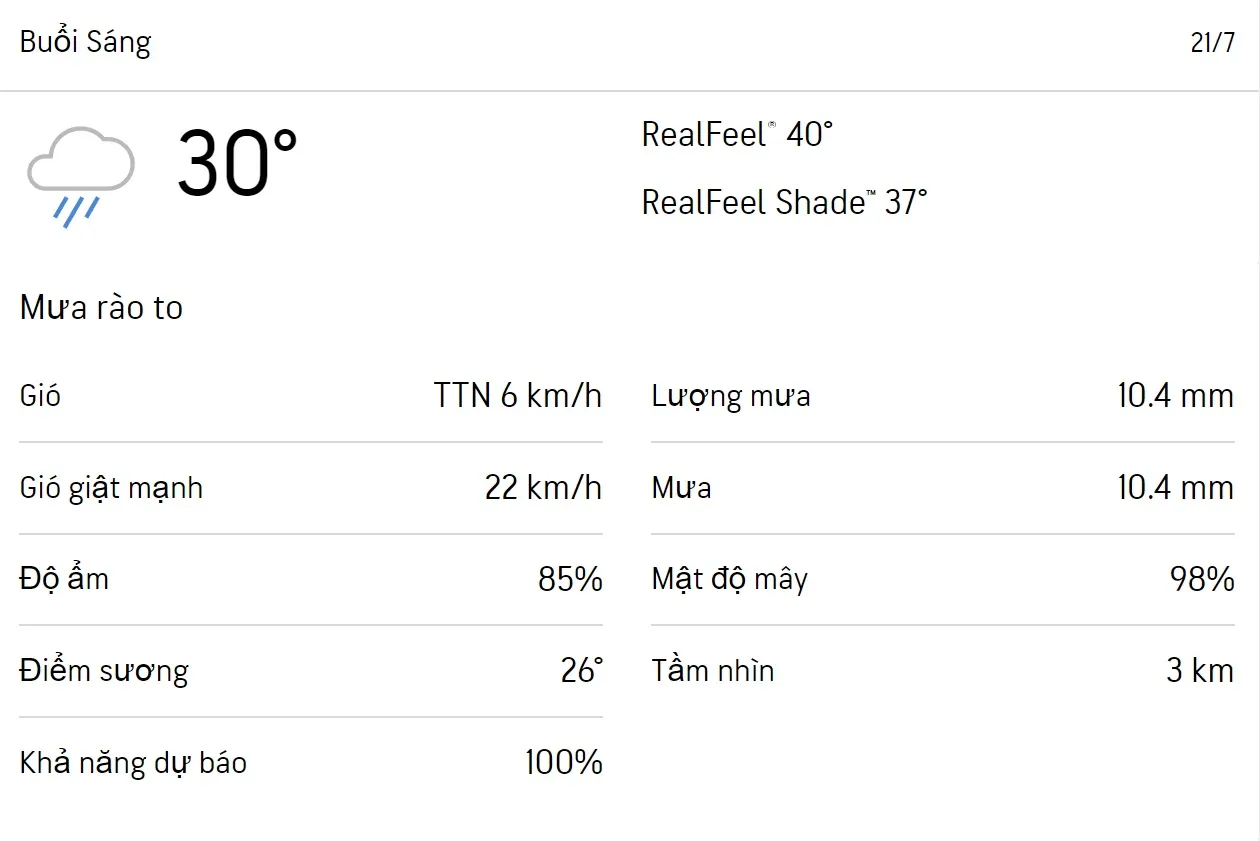 Dự báo thời tiết TPHCM hôm nay 21/7 và ngày mai 22/7/2023: Cả ngày có mưa, tối trời dịu mát 1
