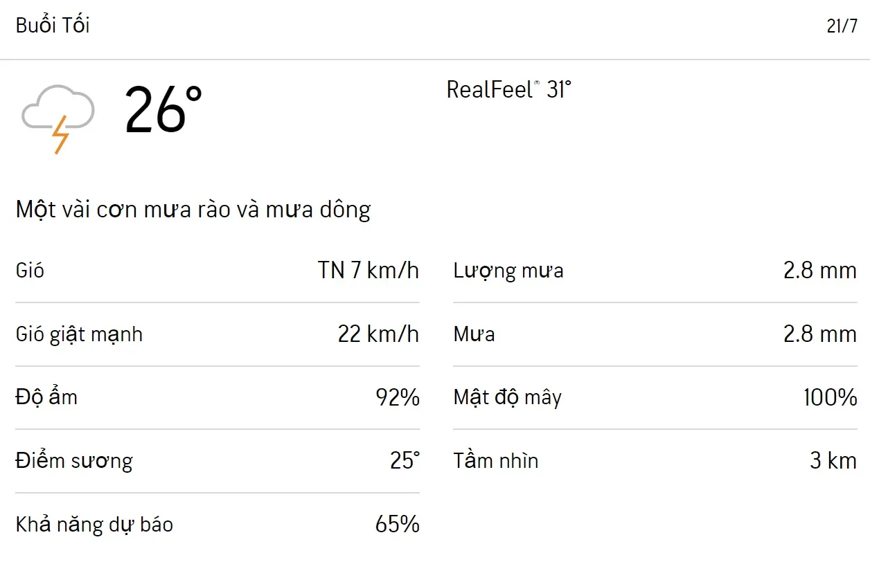 Dự báo thời tiết TPHCM hôm nay 21/7 và ngày mai 22/7/2023: Cả ngày có mưa, tối trời dịu mát 3