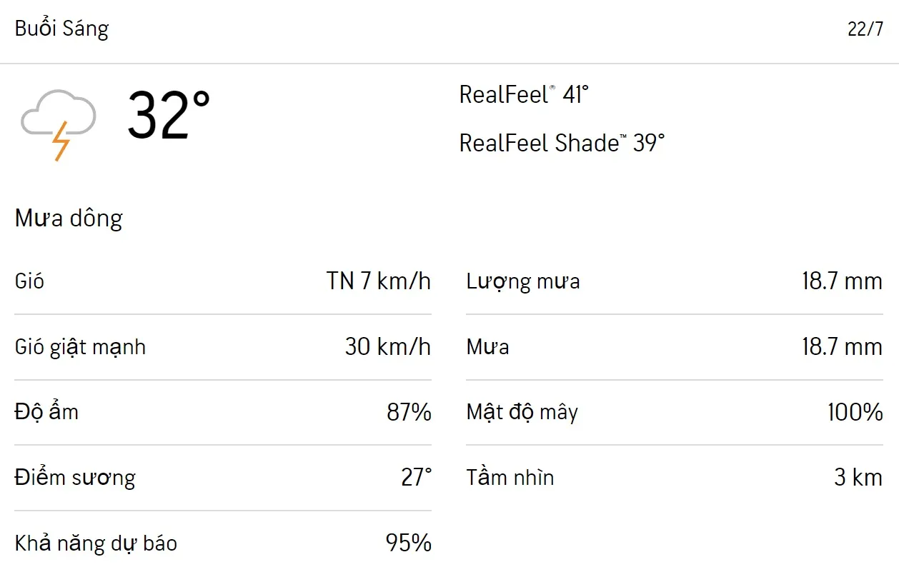 Dự báo thời tiết TPHCM hôm nay 21/7 và ngày mai 22/7/2023: Cả ngày có mưa, tối trời dịu mát 4