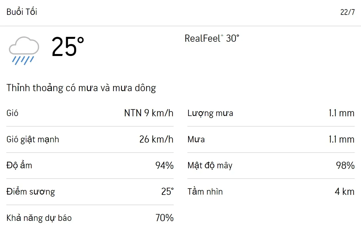 Dự báo thời tiết TPHCM hôm nay 21/7 và ngày mai 22/7/2023: Cả ngày có mưa, tối trời dịu mát 6