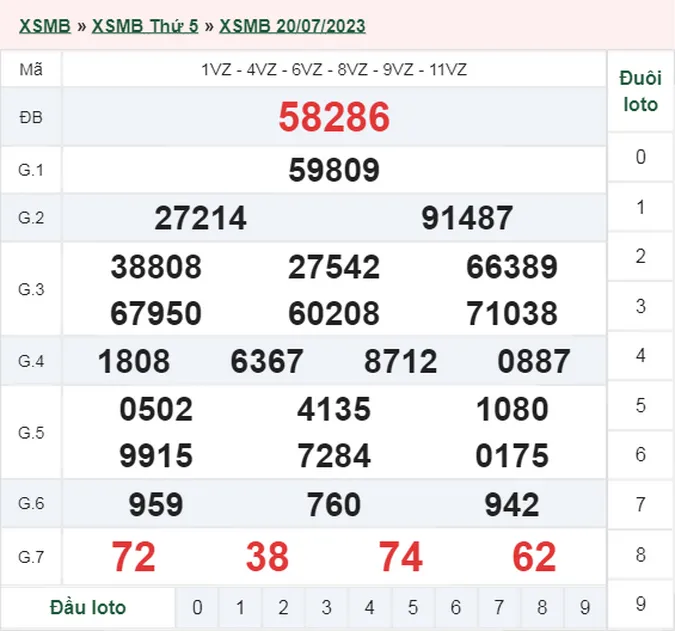 XSMB 21/7 - Kết quả xổ số miền Bắc hôm nay 21/7 - XSMB thứ 6 ngày 21/7/2023