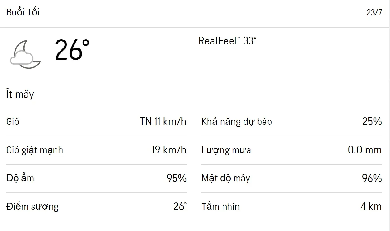 Dự báo thời tiết TPHCM hôm nay 22/7 và ngày mai 23/7/2023: Cả ngày có mưa, UV trung bình đến rất cao 6