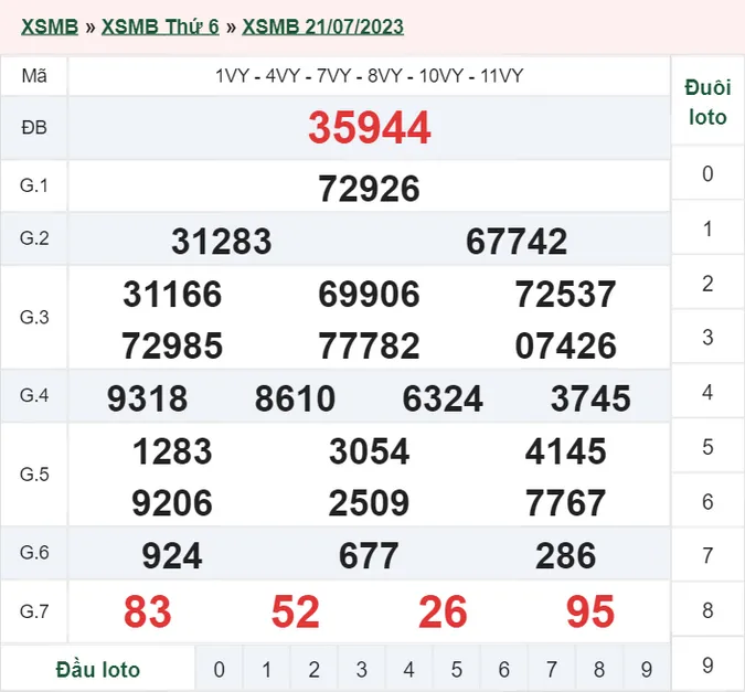 XSMB 22/7 - Kết quả xổ số miền Bắc hôm nay 22/7 - XSMB thứ 7 ngày 22/7/2023