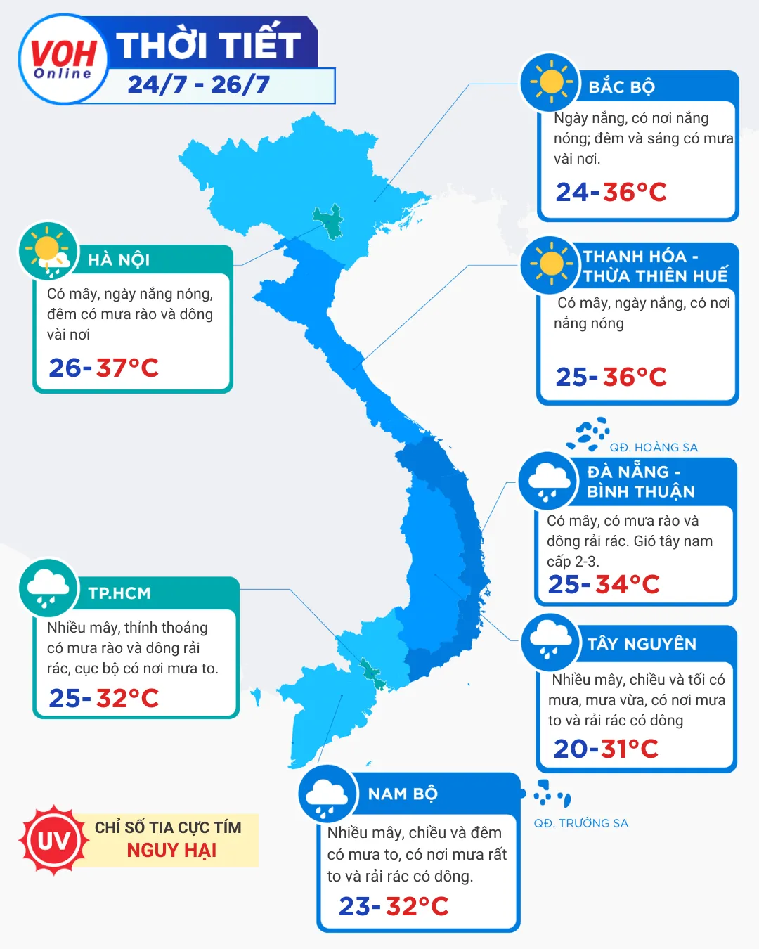 Thời tiết 3 ngày tới (24/7 – 26/7): Bắc và Trung Bộ giảm mưa, tăng nắng 2