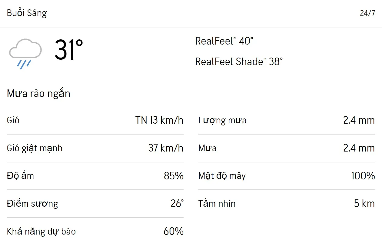 Dự báo thời tiết TPHCM hôm nay 23/7 và ngày mai 24/7/2023: Sáng chiều có mưa, UV trung bình đến rất cao 4