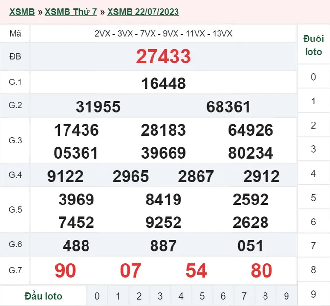 Xổ số miền Bắc hôm nay, XSMB 23/7, SXMB 23/7/2023 - Kết quả xổ số ngày 23 tháng 7 1