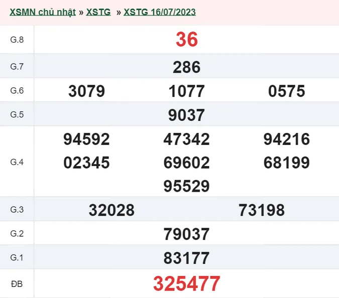 XSTG 23/7 - Kết quả xổ số Tiền Giang hôm nay chủ nhật ngày 23/7/2023 1