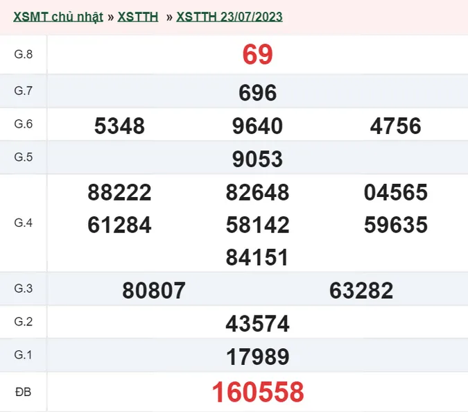 XSTTH 24/7 - Kết quả xổ số Thừa Thiên Huế hôm nay thứ 2 ngày 24/7/2023 1