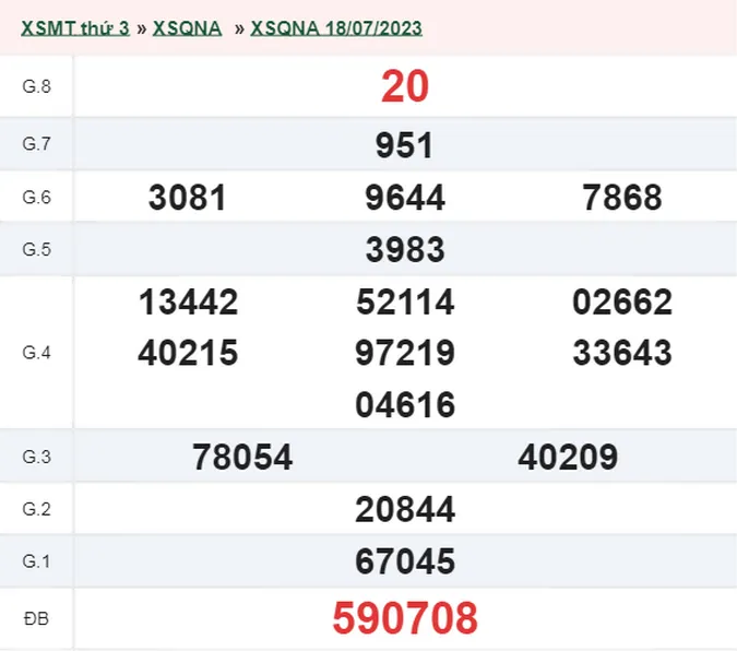 XSQNA 25/7 - Kết quả xổ số Quảng Nam hôm nay thứ 3 ngày 25/7/2023 1