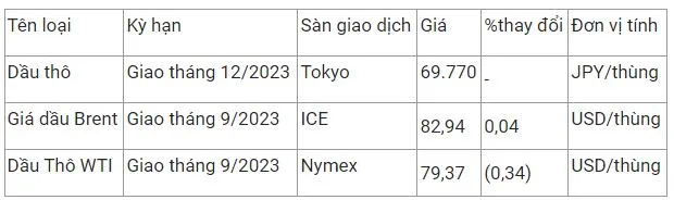 Giá xăng dầu hôm nay 26/7: Liên tục leo đỉnh 3 tháng do thắt chặt nguồn cung 2