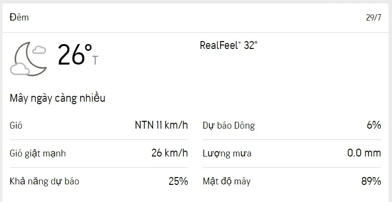 Thời tiết TPHCM 27/7-29/7: Nhiều mây, gió mạnh 6