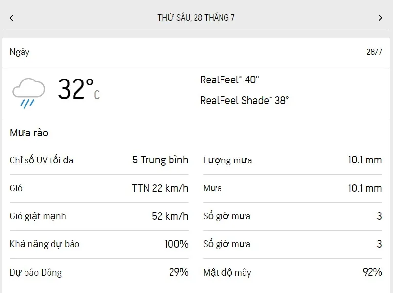 Thời tiết Vũng Tàu 28/7 - 30/7: Trời nắng dịu, nhiều mưa dông 1