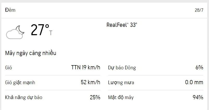 Thời tiết Vũng Tàu 28/7 - 30/7: Trời nắng dịu, nhiều mưa dông 2