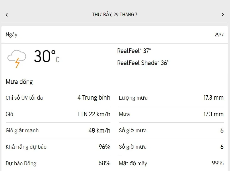 Thời tiết Vũng Tàu 28/7 - 30/7: Trời nắng dịu, nhiều mưa dông 3