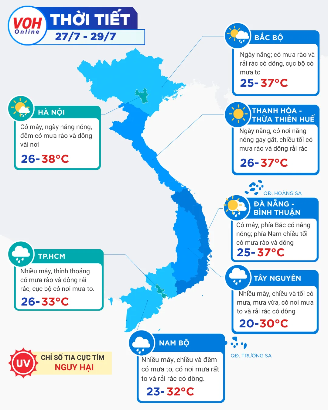 Thời tiết 27/7 – 29/7: Bắc Bộ giảm nắng, có mưa rào và dông 2