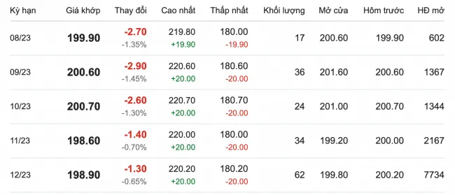 Giá cao su hôm nay 27/7/2023: Lao dốc không phanh 1