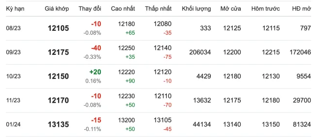 Giá cao su hôm nay 27/7/2023: Lao dốc không phanh 2