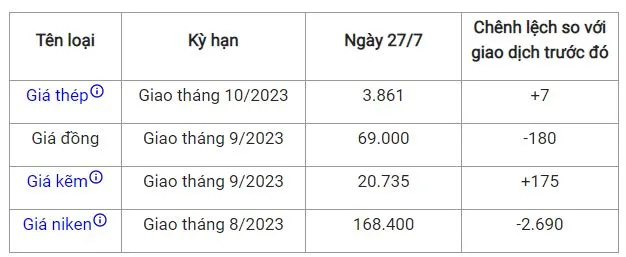 Giá sắt thép xây dựng hôm nay 27/7: Chính phủ yêu cầu siết chất lượng thép nhập khẩu 2