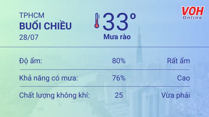 Thời tiết TPHCM 28/7 - 29/7: Nắng gián đoạn, trưa và chiều có mưa rào 2