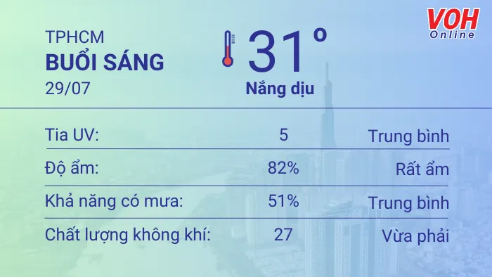 Thời tiết TPHCM 28/7 - 29/7: Nắng gián đoạn, trưa và chiều có mưa rào 4