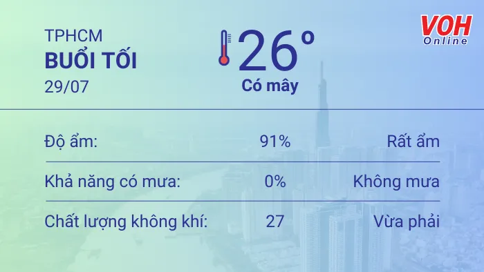 Thời tiết TPHCM 28/7 - 29/7: Nắng gián đoạn, trưa và chiều có mưa rào 6